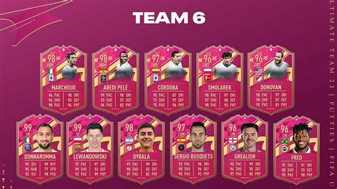 futties team 6 fifa 23|FIFA 23: FUTTIES Team 6 Official Cards!